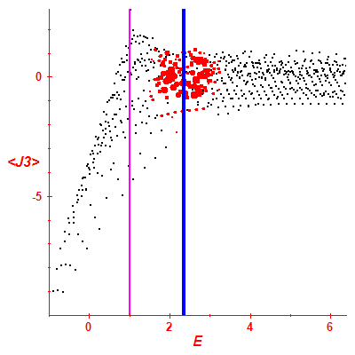 Peres lattice <J3>